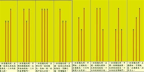 祖先香灰很長|燒香圖能看神明旨意？香的長短、形狀各有意涵，圖解。